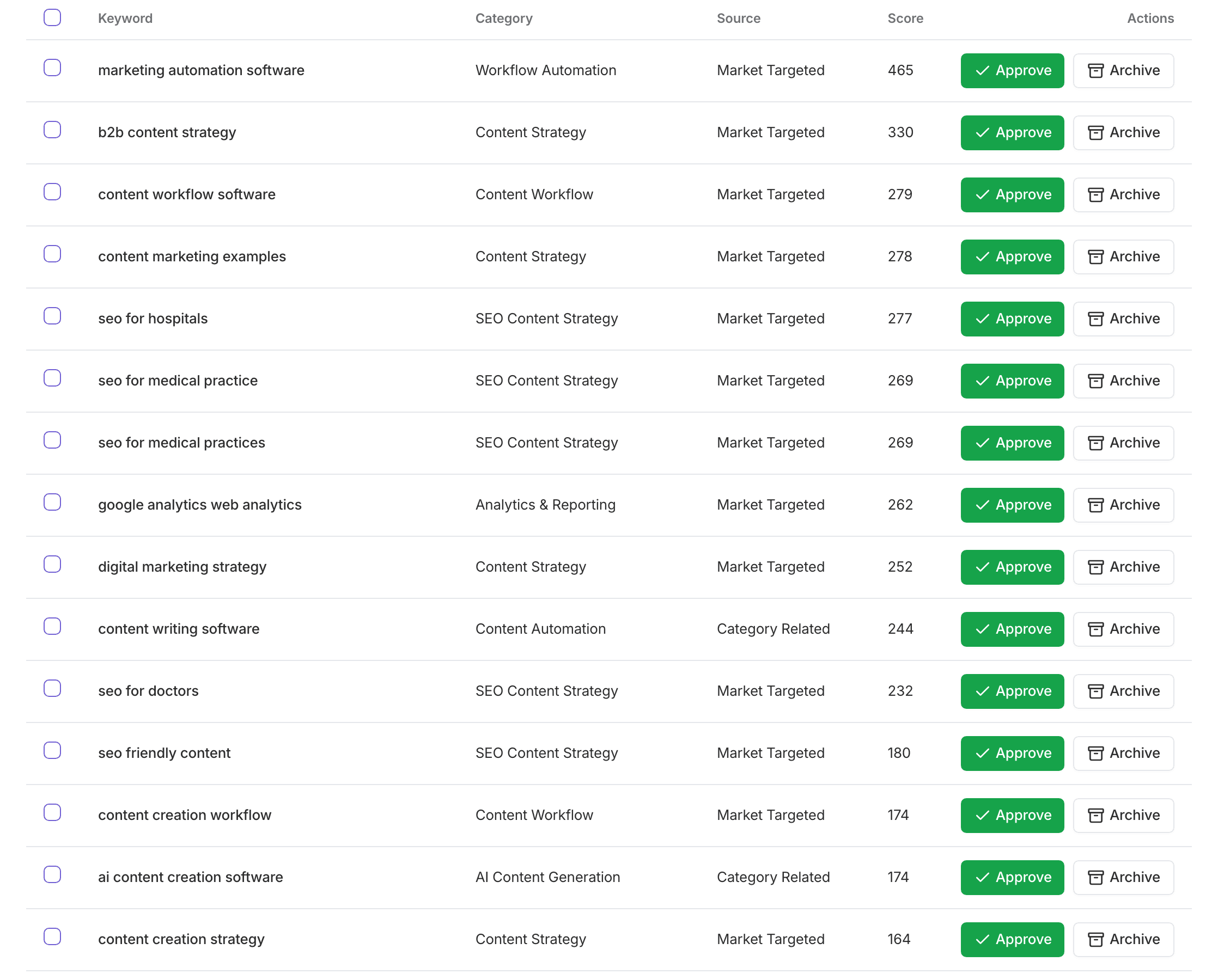 Keyword approval table for governed content decisions