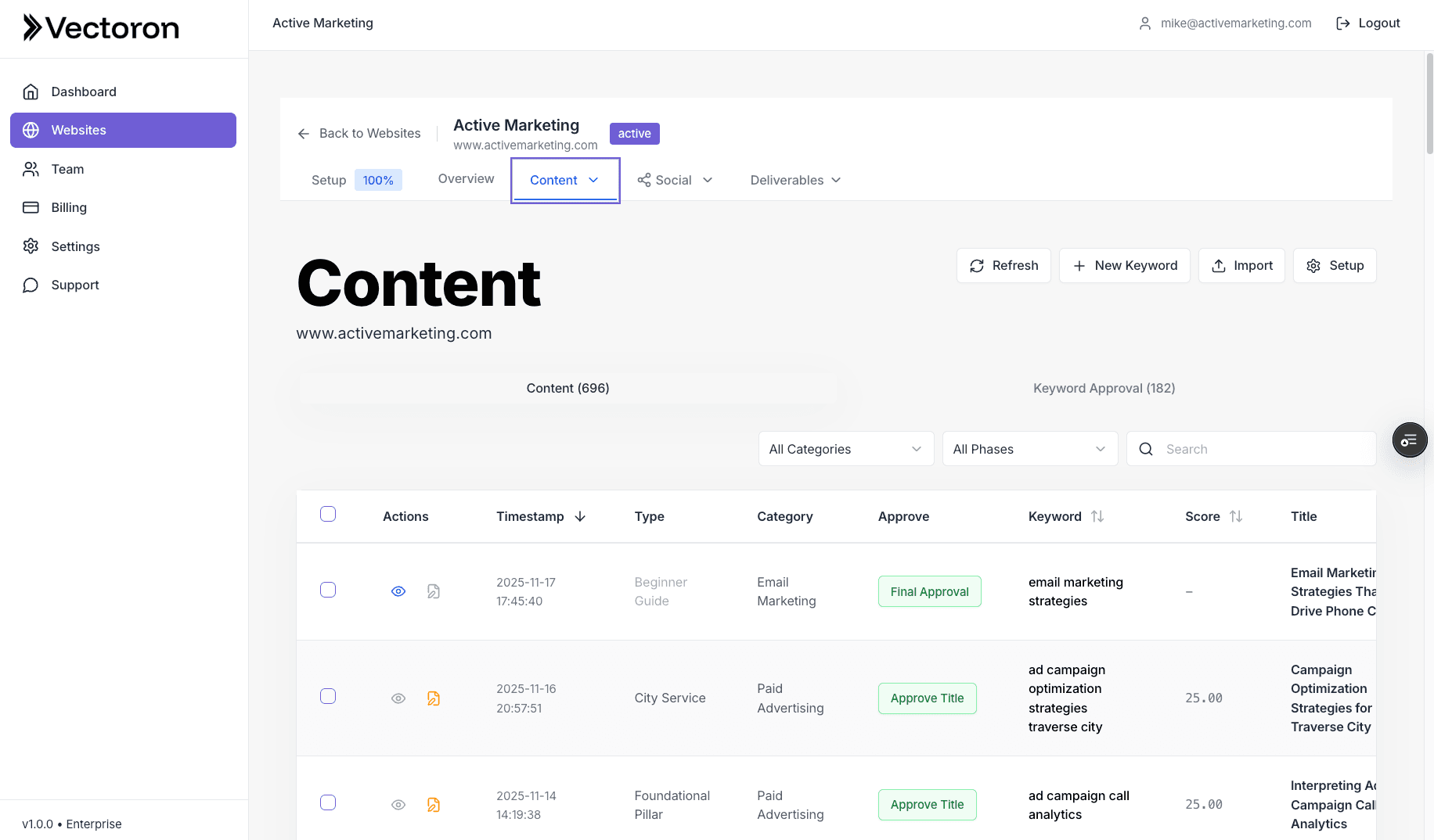 Content library showing production pipeline and article status
