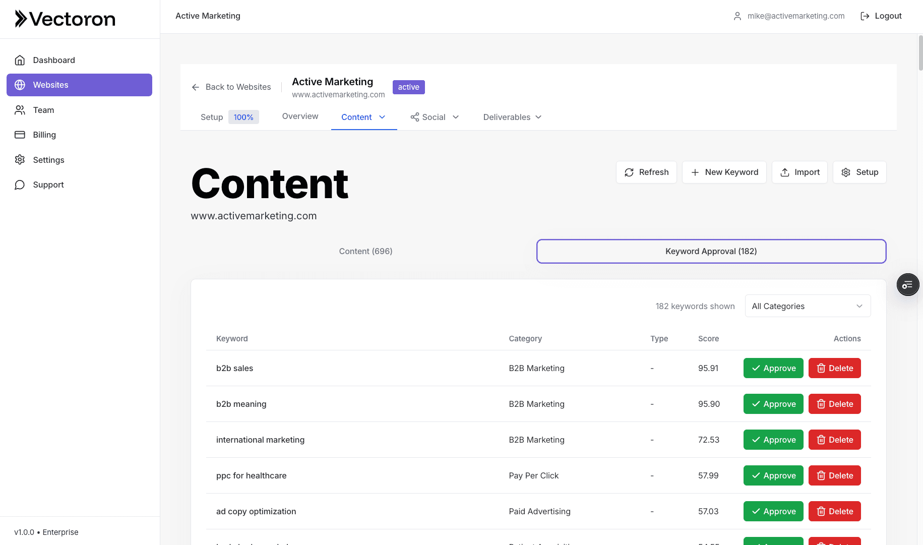Keyword approval interface showing 250+ keywords organized by category with search volume and difficulty scores