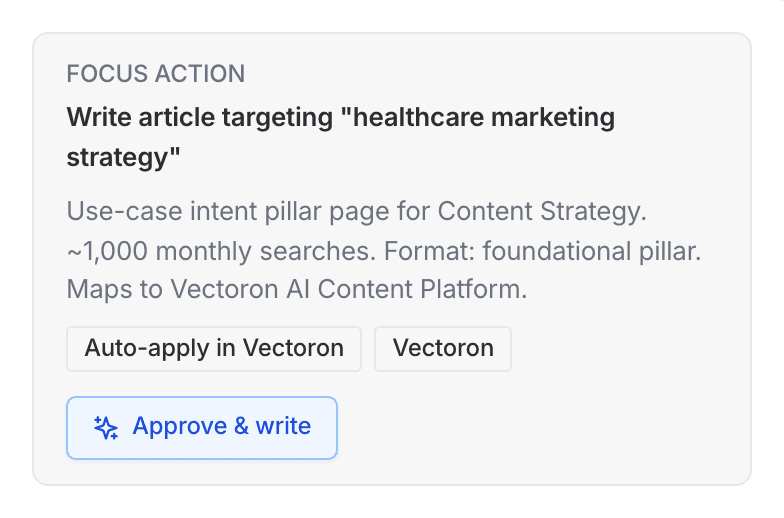 Strategist focus action recommending an approved content production task