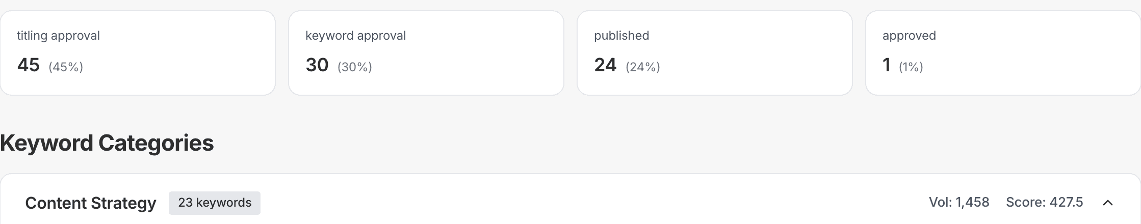 Vectoron SEO roadmap keyword categories showing prioritized link targets