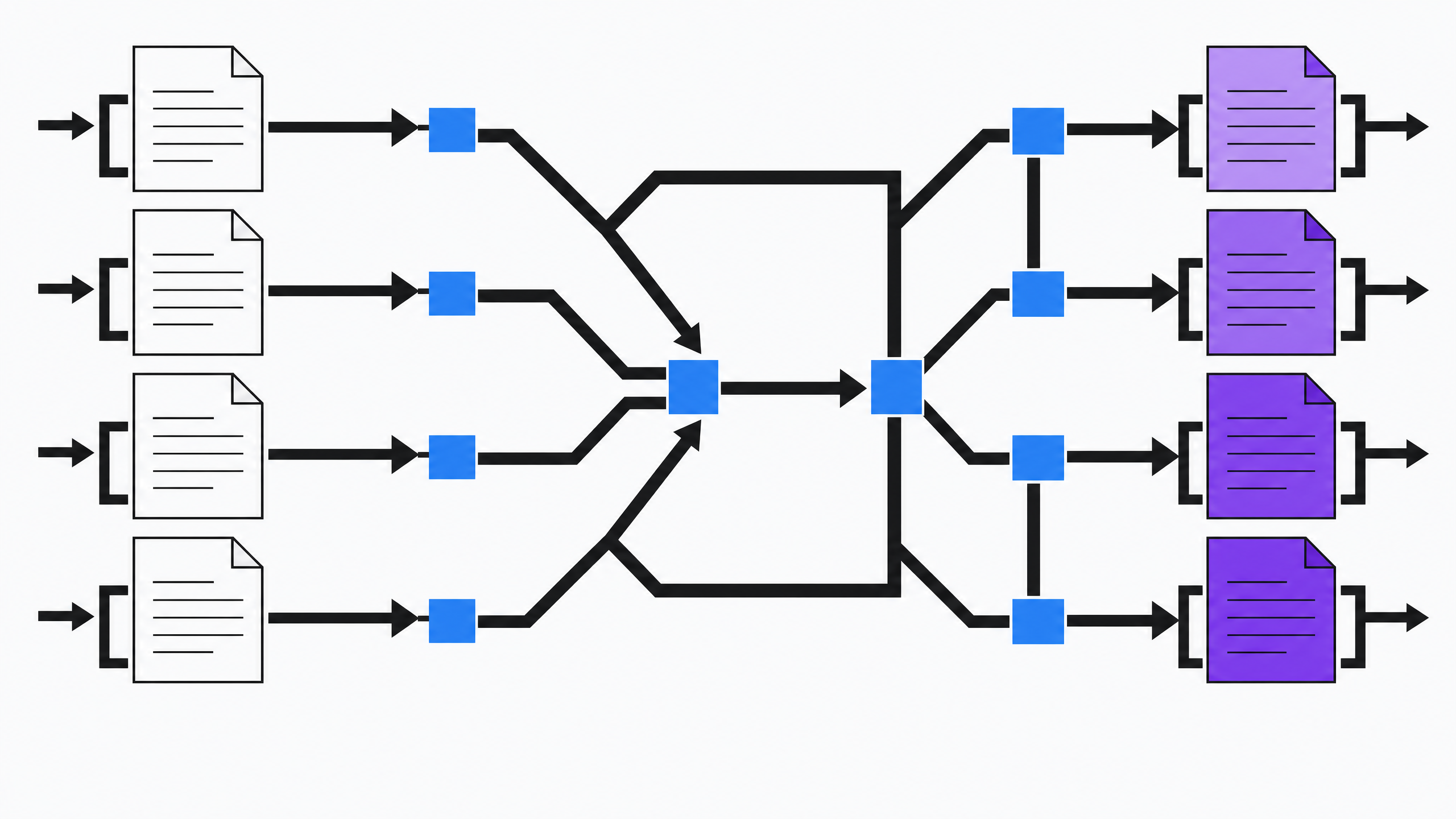 Marketing Workflow Example to Cut Coordination Drag Fast