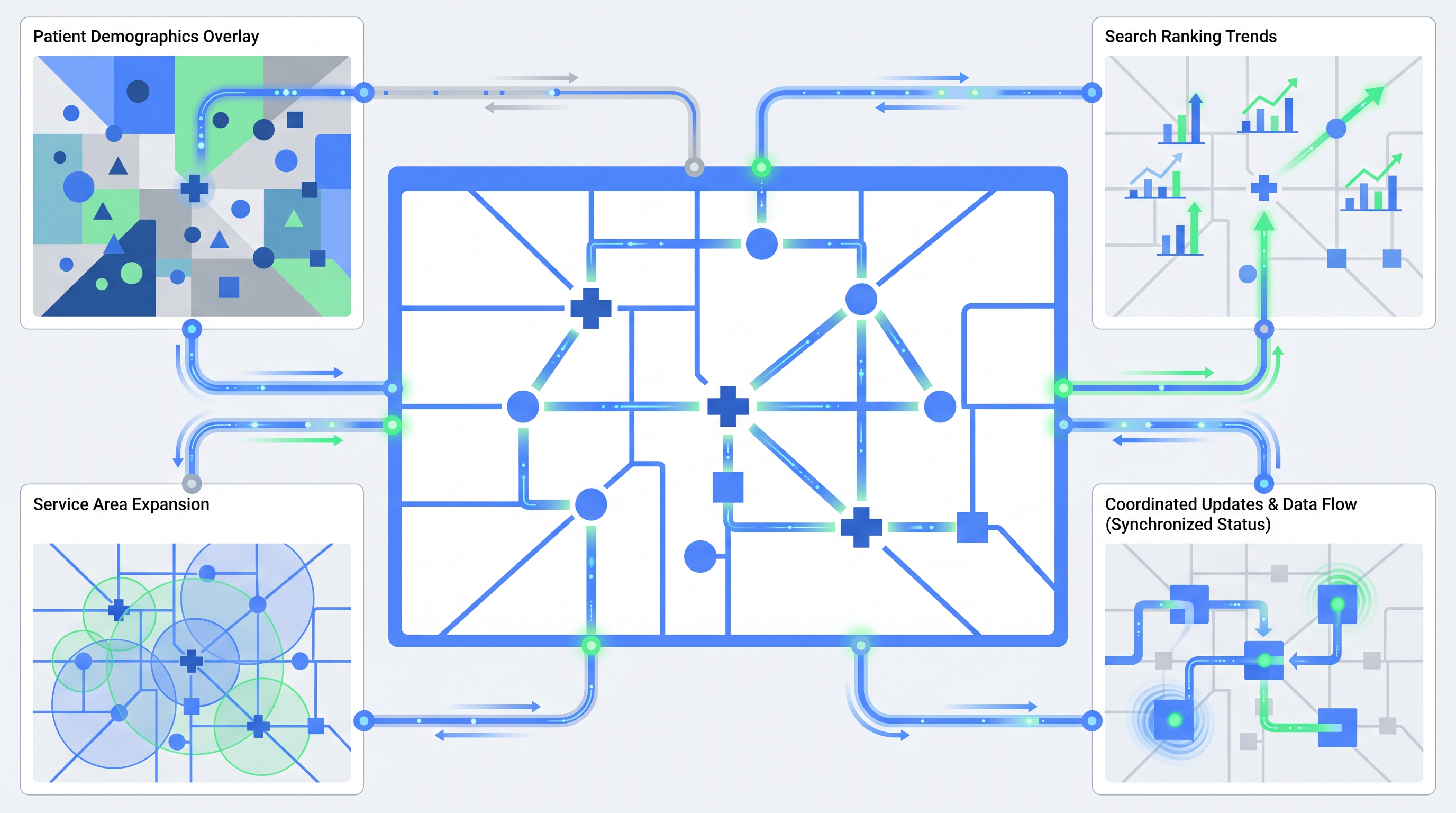 SEO for medical practices strategies to scale patient acquisition