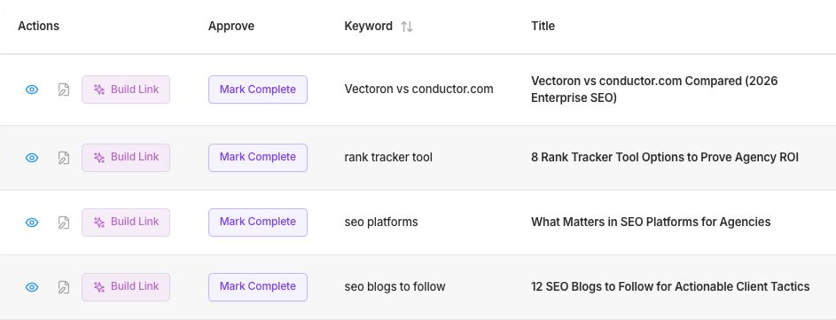 Vectoron's content pipeline showing article titles, target keywords, preview actions, and completion controls.